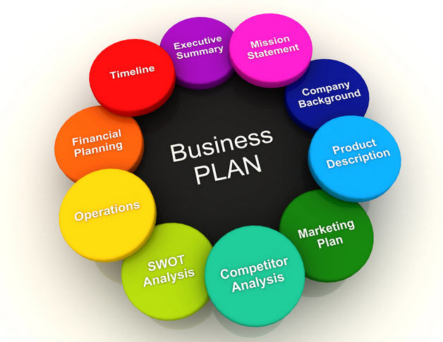 4 yếu tố ảnh hưởng quan trọng đến kế hoạch kinh doanh của bạn