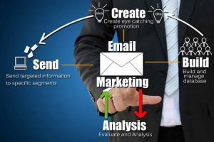 Báo giá dịch vụ email marketing tốt nhất