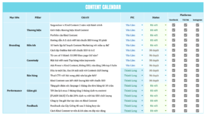 Bank chủ đề cho 90 ngày vận hành content
