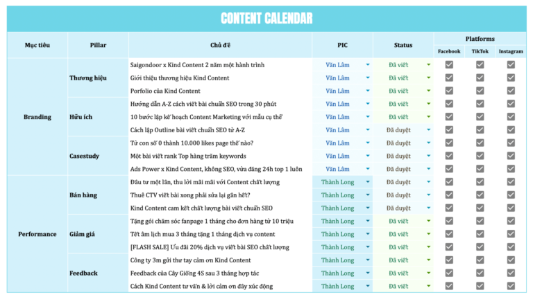 Bank chủ đề cho 90 ngày vận hành content