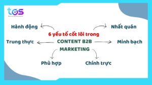 Chuyên gia chiến lược content B2B