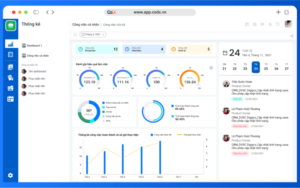 Đánh giá template dashboard vận hành 30 ngày