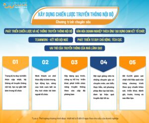 Dự án xây hệ thống nhân sự và truyền thông nội bộ