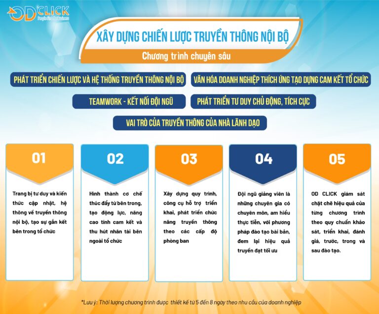 Dự án xây hệ thống nhân sự và truyền thông nội bộ