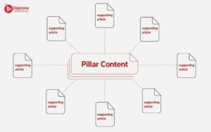 Pillar content để một ý tưởng dùng được nhiều nền tảng