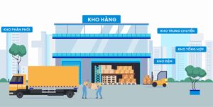 Quản trị kho content doanh nghiệp