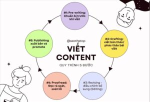Rà soát và làm lại toàn bộ content