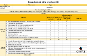 Review dịch vụ nhân sự theo tháng