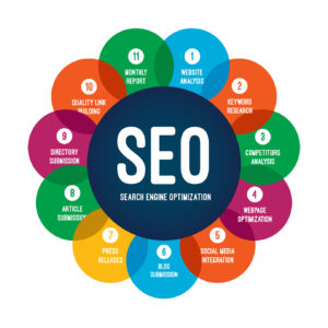 SEO website & hệ thống nội dung doanh nghiệp