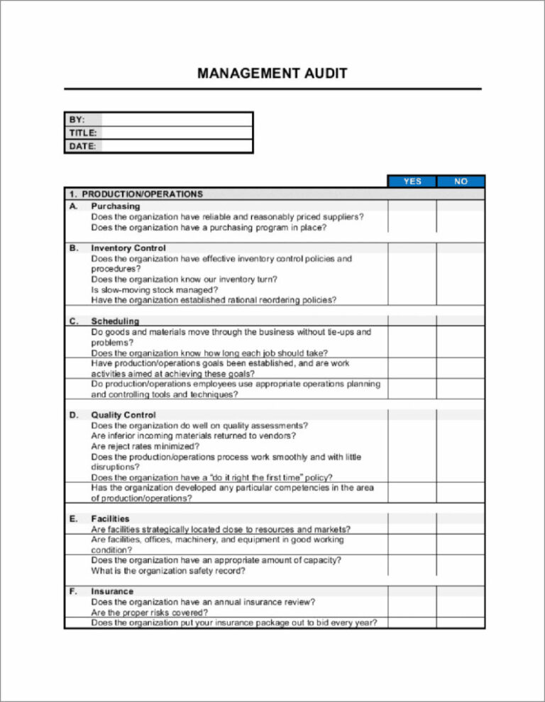 Template checklist audit vận hành doanh nghiệp