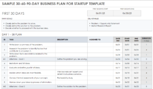 Template plan cải thiện doanh nghiệp 30 ngày