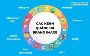 Xây nền thương hiệu & content gốc