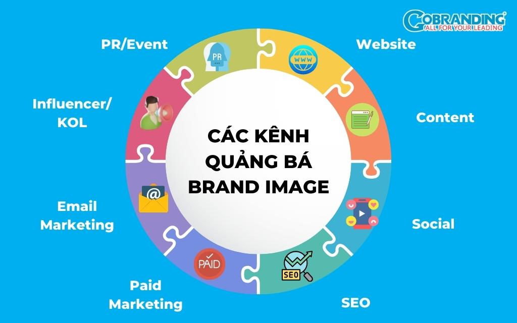 Xây nền thương hiệu & content gốc